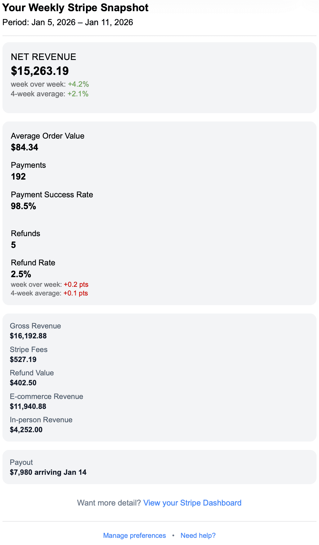 MerchantBrief example email